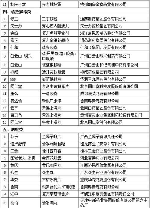 2019年度中国非处方药产品综合统计排名 中成药